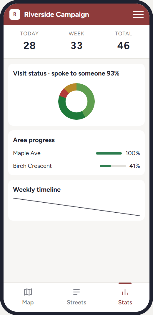 Stats tab: visits today, this week and in total, and the answers recorded
