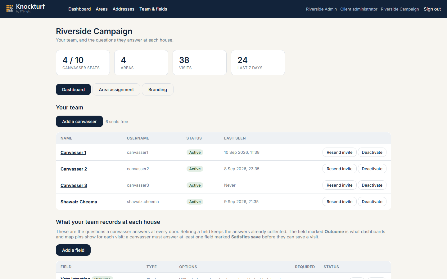 The campaign dashboard with the team and the questions each canvasser will be asked at the door